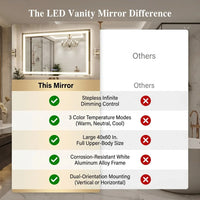 LED Vanity Mirror Built to Enhance Daily Routines, Aluminum Frame, Anti-Fog Function, Stepless Dimming Control — Comparison
