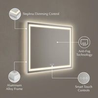 LED Vanity Mirror Built to Enhance Daily Routines, Aluminum Frame, Anti-Fog Function, Stepless Dimming Control — infographic